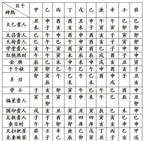 神煞 八字|四柱八字